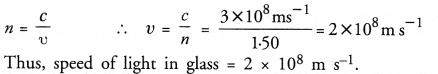 NCERT Solutions for Class 10 Science Chapter 10 Light Reflection and Refraction 2